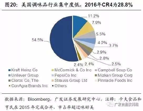 从竞争格局，找寻消费品行业“长跑冠军”