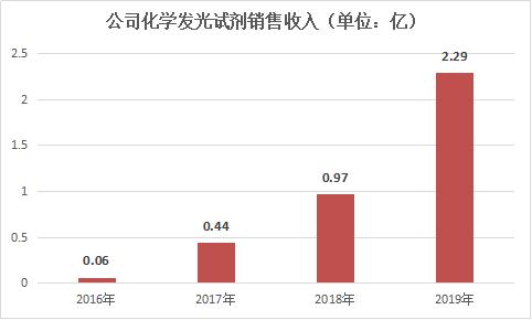 万泰生物（603392）：国产唯一获批HPV疫苗企业的