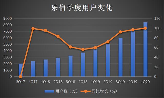 360金融、乐信、趣店……谁是一季度金融科技公