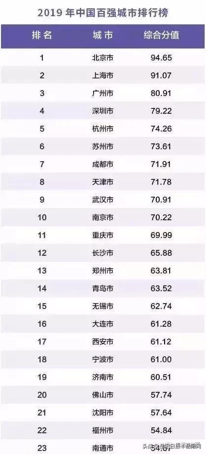 上升7位！岳阳再上中国百强城市排行榜