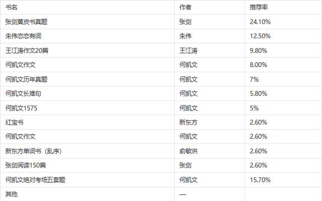 2019年中国人民大学艺术学超详细备考心路历程干货分享