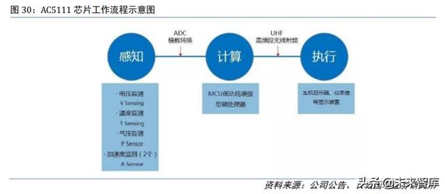 四维图新深度解析：立足导航，打造五位一体“智能汽车大脑”