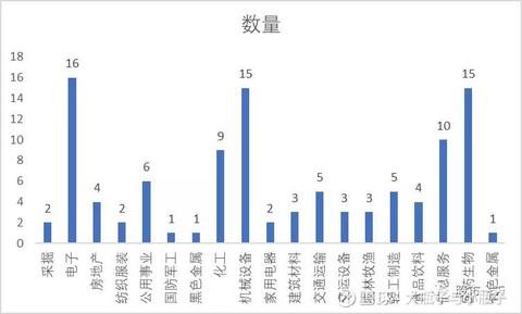 未来1个月，这个板块将会是牛股集中营