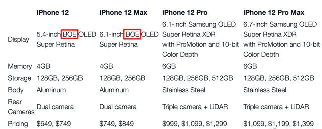 库克开始收割，iPhone 12确认小刘海+120Hz高刷，起售价不到5000