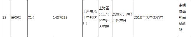 上海医药旗下雷允上公司抽检再曝不合格 一个月前刚被处罚