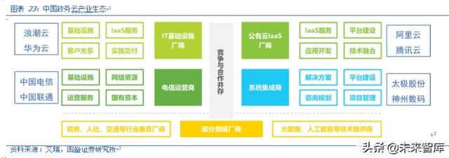 云计算行业专题报告：政务云转型进入黄金年代