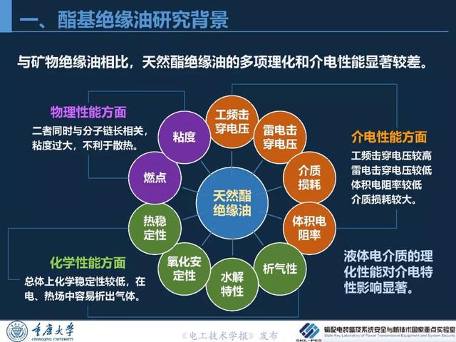 重慶大學(xué)王飛鵬研究員：高性能酯基絕緣油與變壓器應(yīng)用