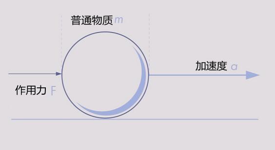 飞出太阳系其实不一定要掌握可控核聚变，我们还有一条捷径-第3张图片-IT新视野