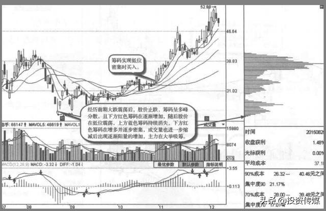 A股市场：未来3至5年最看好的医药龙头股，谁会