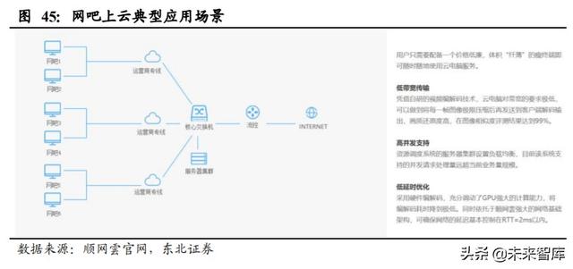 顺网科技深度解析：网吧龙头升级，打造综合型云服务公司
