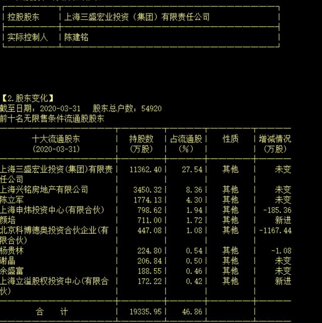 中昌数据：底部放量！重组预期下的抖音概念股