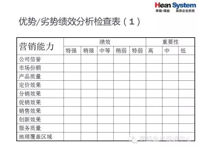 「精益学堂」精益老师常用方法和工具（四）