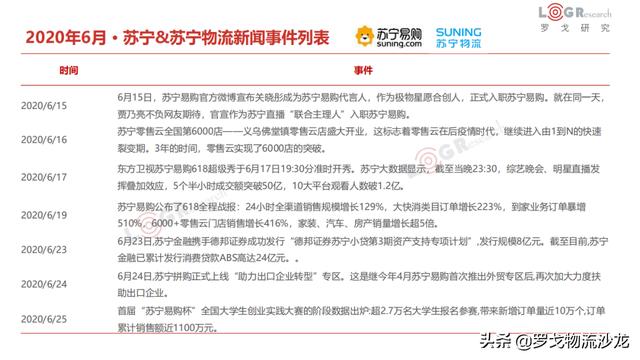6月物流月报:滴滴货运上线、圆通机场出炉、达达美股IPO等