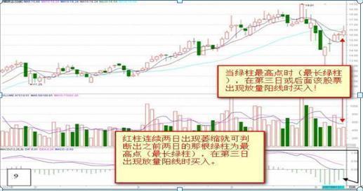 MACD高级用法“多头风洞买空头风洞卖”，这些才