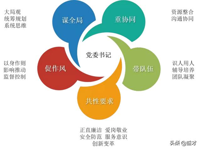 胜任力测评｜企业级员工测评题库，你们公司“建”过吗？