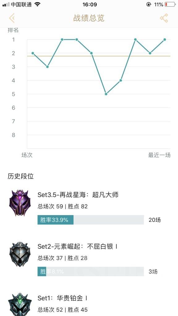 云頂之弈：大型源計劃攻略 全是細節