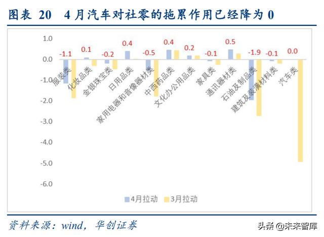 消费前瞻分析：地摊经济+消费券+购车补贴，对消费的影响分析