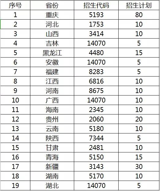 天府新区有所科技大学，向打造东方“加州理工学院”迈进