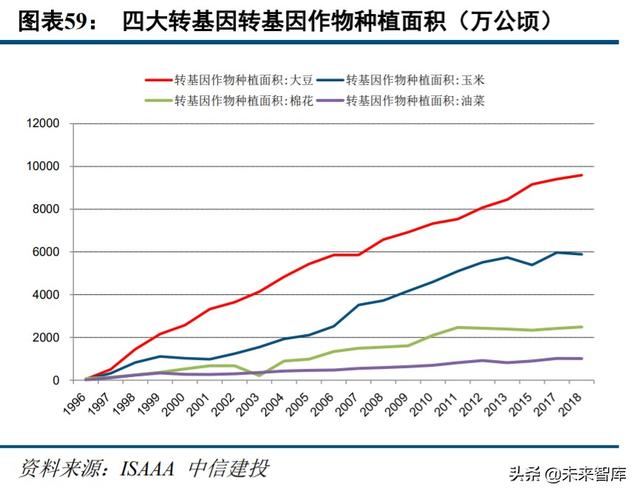 农林牧渔行业中期投资策略：周期过半，优选龙头