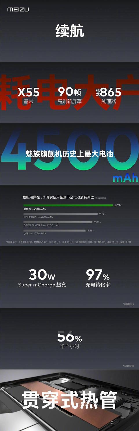 618活动来袭，魅族17和一加8谁更值得购买？看完这篇你就懂了