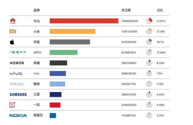 禁令之下微信苹果二选一：你会选择哪个-第2张图片-IT新视野