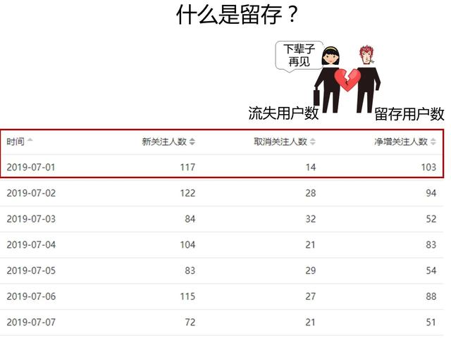 最全的用户数据指标解读