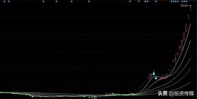 2020年最看好的10大芯片龙头股，未来有望成为10倍大牛股！（附名单一览）