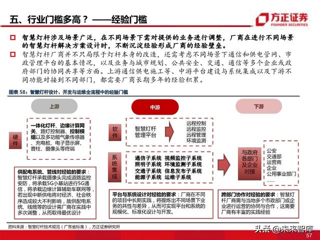物联网专题报告：智慧灯杆八问八答