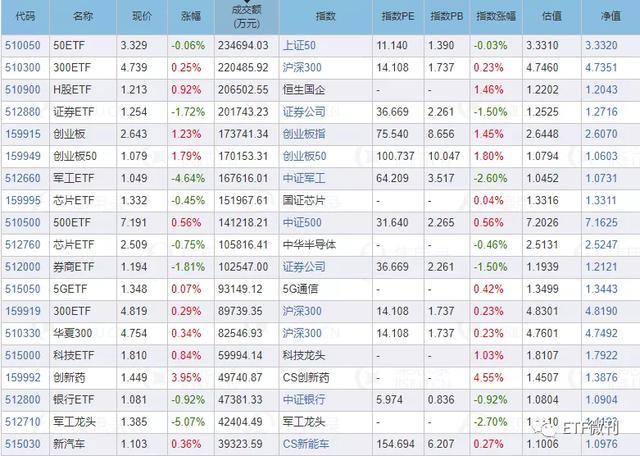 美国突然出手了！金融类ETF被砸晕，医药类ETF被抢筹，欧美却新高
