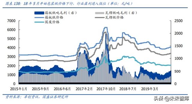轻工制造业中期投资策略：坚守地产后周期，进军轻工新消费