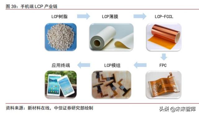 周期產業2020年下半年投資策略：守望周期，擁抱成長