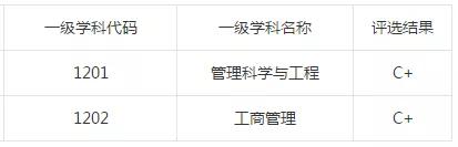 北京物資學院：學科評估、就業質量情況