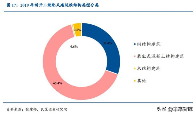 塔机租赁行业深度报告：装配式建筑引领变革，集中度提升利好龙头