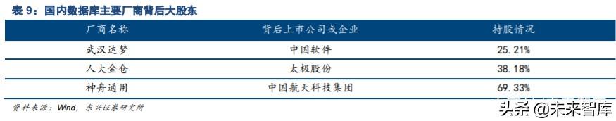 国产数据库专题报告：黄金赛道龙头，十倍成长空间