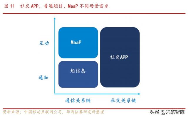 5G消息专题报告：企业服务新入口，RCS生态初现峥嵘