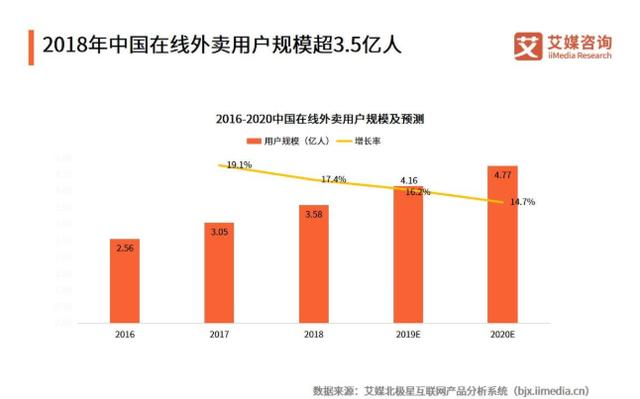 30万亿同城零售不好啃，阿京美三大巨头谁能拿下这块市场？