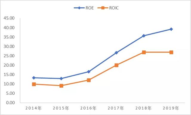 半导体设备行业深度研究：壁垒究竟在哪里？