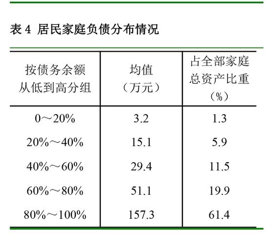 收入超过70%网友，为什么大多数人还是觉得自己很穷？