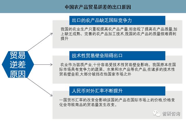 2019年中国农产品产量及农产品进出口贸易发展分析