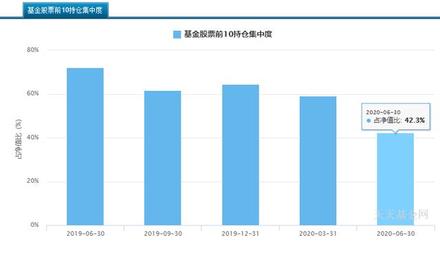 说说医药基金四大天王，吴兴武、葛晨、葛兰、谭冬寒