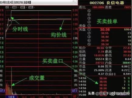 从未有人把“分时图”讲得这么透彻，熟记不在