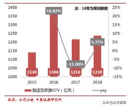 美团外卖的商业模式深度解析