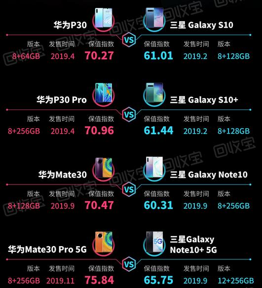 三星保持换新计划来了！S20可以半价换购S21
