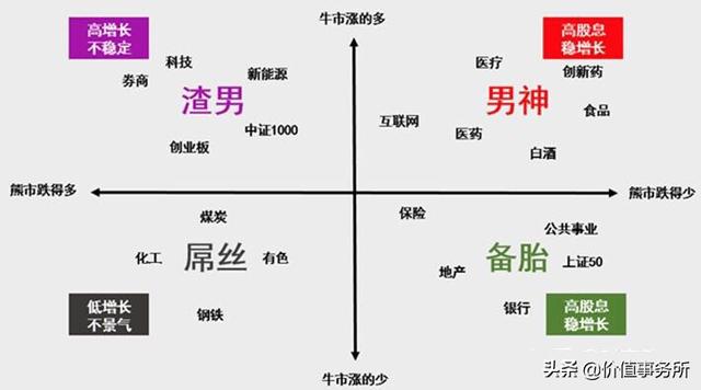 秒杀贵州茅台和恒瑞医药！兆易创新，4年40倍，还有翻倍机会