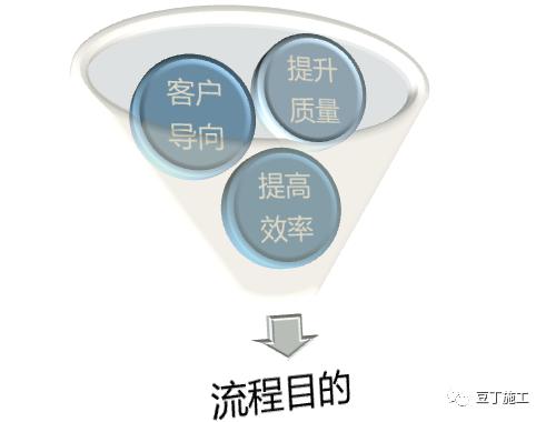 大趨勢！全裝修工程管理流程及階段性管控要點，該學習了