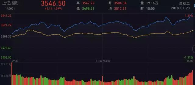 一代“股神”的陨落：像“麻雀”一样炒股,坐着
