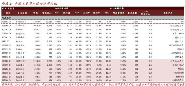 全球手机摄像头龙头，上市3年涨超20倍
