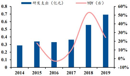 卤制品龙头企业：煌上煌，你看好吗？（下）