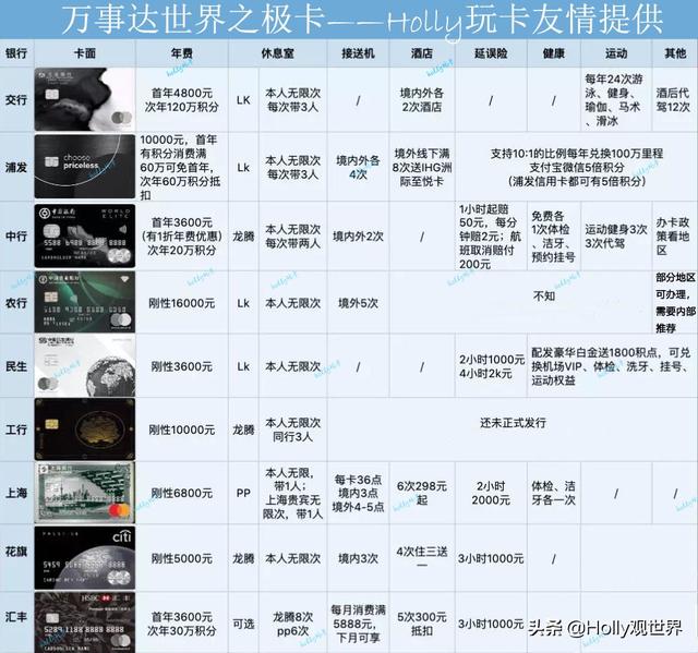 顶级卡权益对比（十）