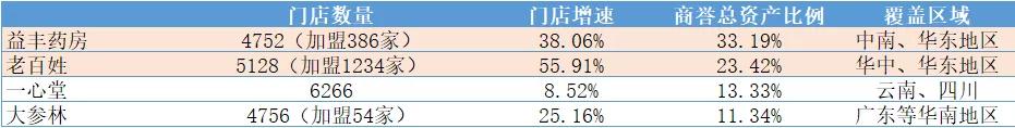 药品零售产业链，未来增长驱动力在哪？